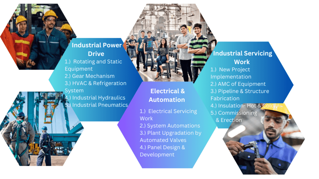 industrial training, mechanical, electrical, instrumentation, electronics, lucknow, training, institute, best in lucknow